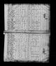 1820 United States Federal Census