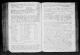 Massachusetts, U.S., Wills and Probate Records, 1635-1991