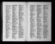 Massachusetts, Wills and Probate Records, 1635-1991