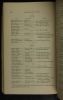 U.S., College Student Lists, 1763-1924