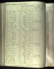 Source: U.S., Burial Registers, Military Posts and National Cemeteries, 1862-1960 (S131)