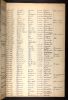 U.S., Navy Casualties Books, 1776-1941